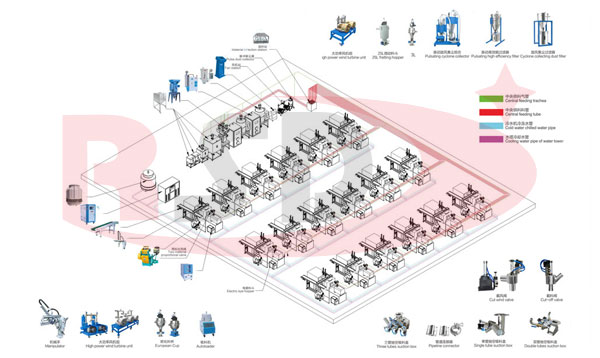 集中供料系統客戶參觀